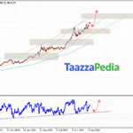 Indian Stock Market 2026 Outlook & Weekly Trend (January 19 to 23, 2026)