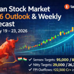 Gold Weekly Forecast XAU/USD – January 19 to 23, 2026