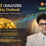 Union Budget 2026–27 Explained: Key Announcements, Economic Impact & Market Outlook