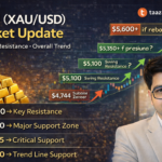 Union Budget 2026–27: How This Budget Will Impact the Indian Share Market in the Coming Months